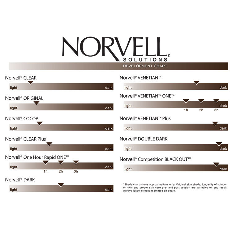  Norvell Tanning Grid